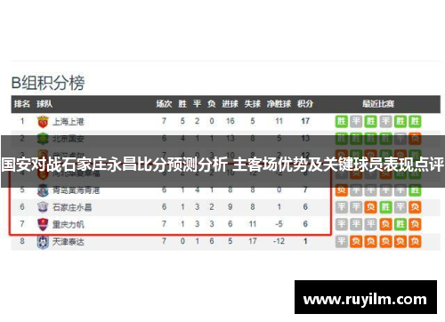 国安对战石家庄永昌比分预测分析 主客场优势及关键球员表现点评