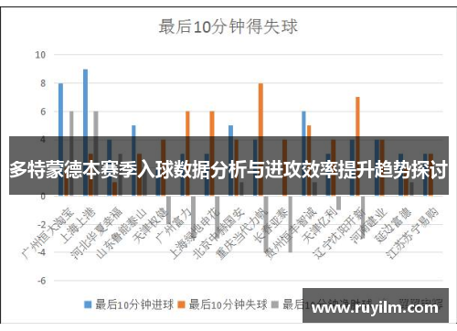 多特蒙德本赛季入球数据分析与进攻效率提升趋势探讨