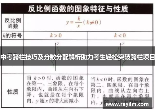 中考跨栏技巧及分数分配解析助力考生轻松突破跨栏项目